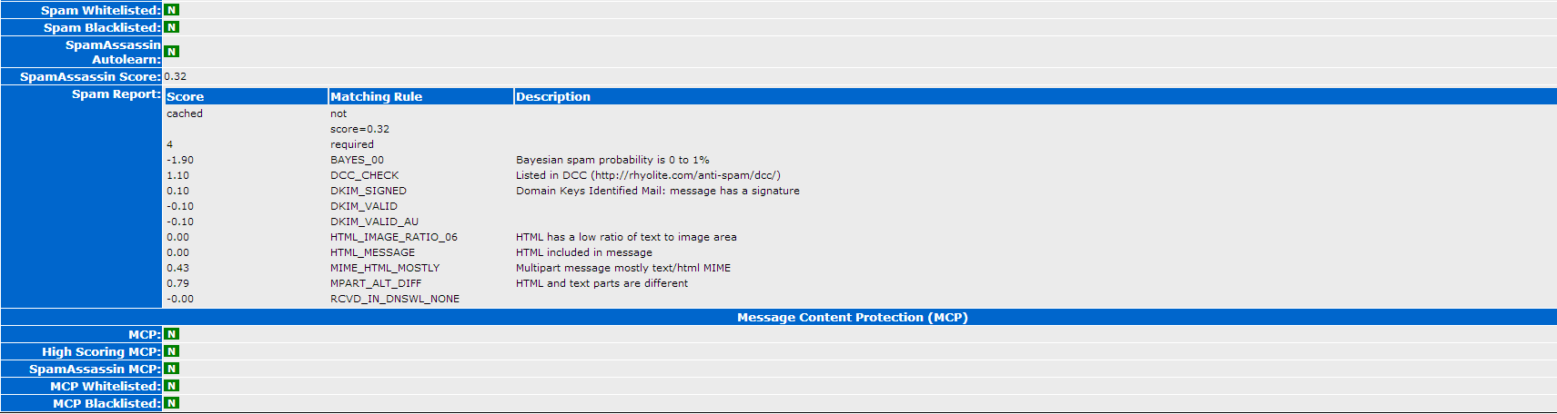 email details part 1