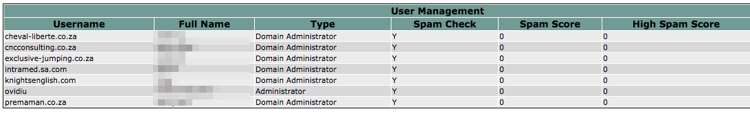 MailWatch for Mailscanner - User Management 2016-10-29 12-50-33.png