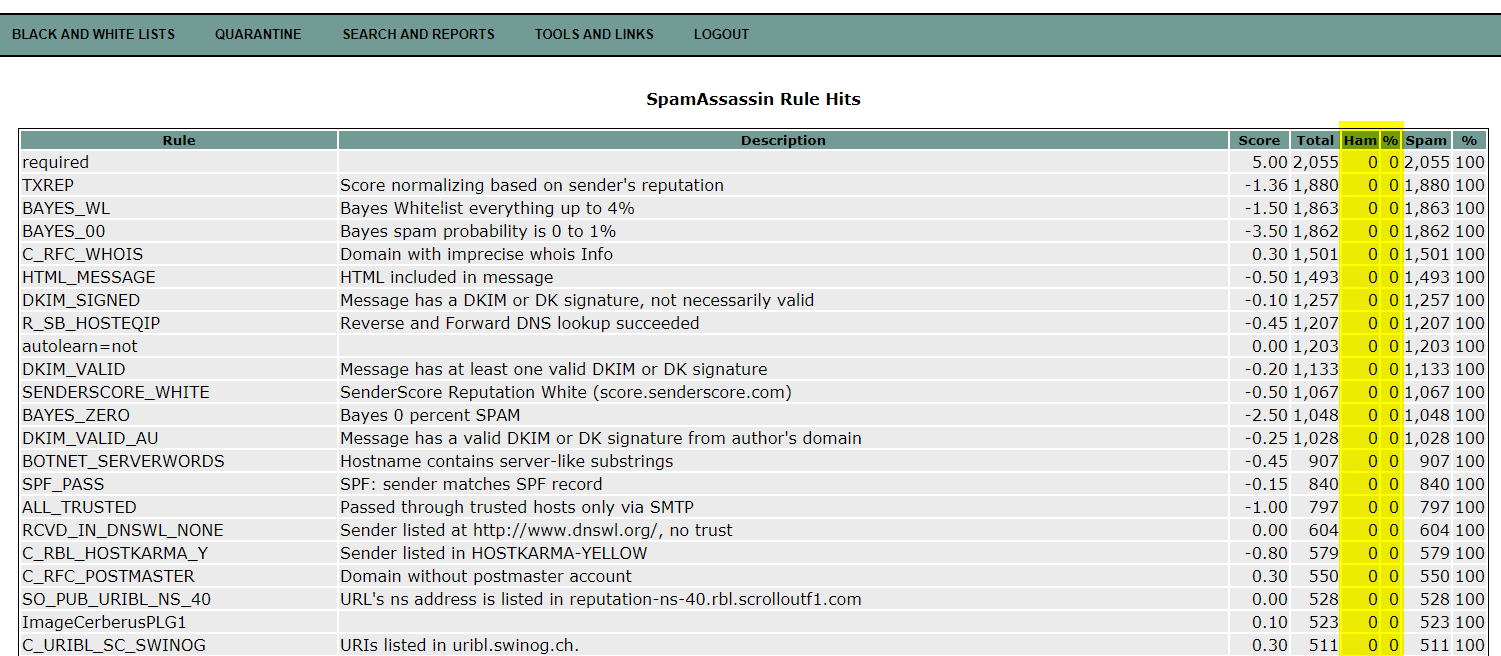 2017-06-20 12_51_06-MailWatch Filter Report_ SpamAssassin Rule Hits.png
