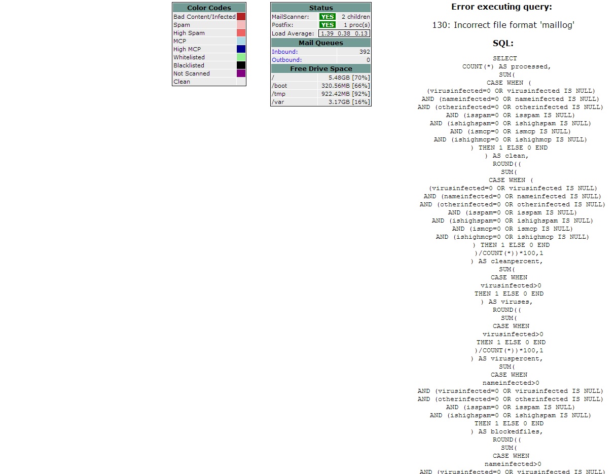Mailscanner issues.jpg