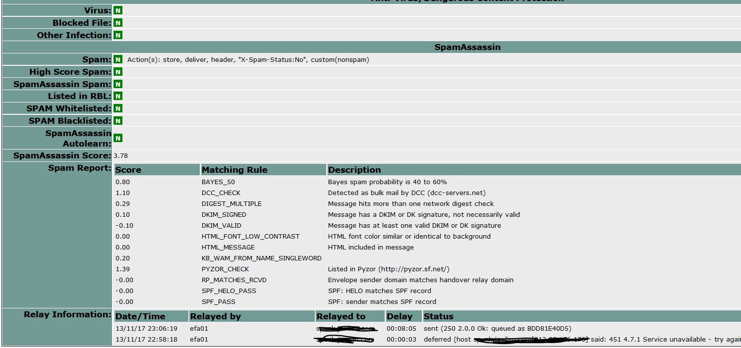 Footer with Qurantine options is missing in GUI