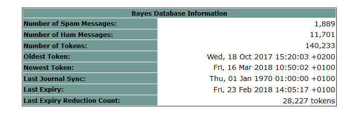 SpamAssassin Bayes Database Info.png
