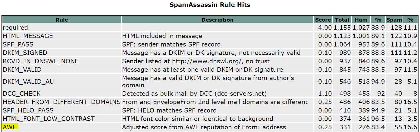 awl.PNG