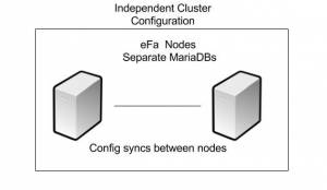 independent_cluster.jpg