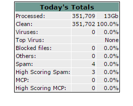 stats.png